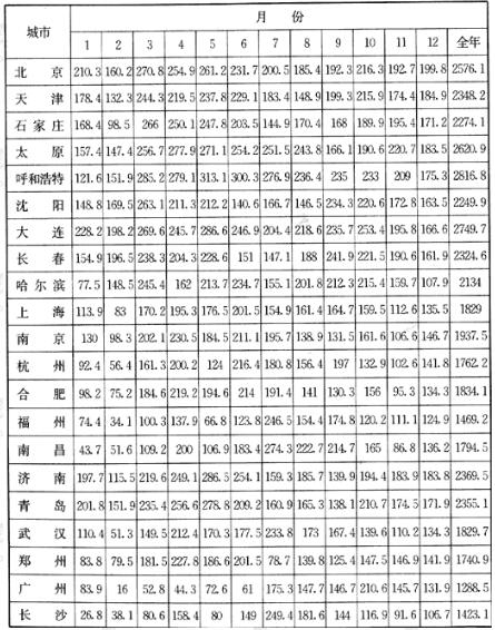 标准附图