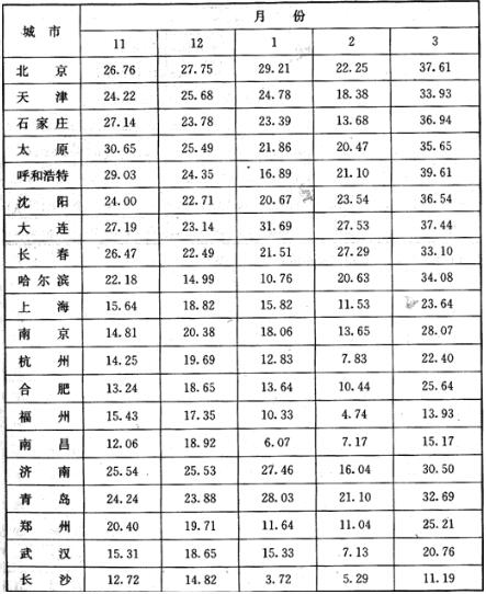 标准附图