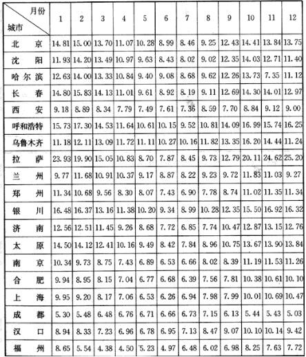 标准附图