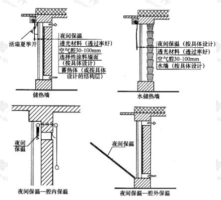 标准附图
