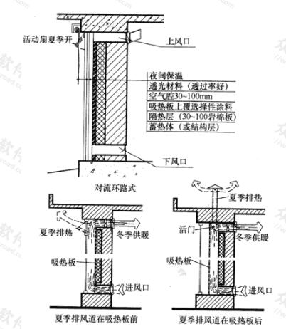标准附图