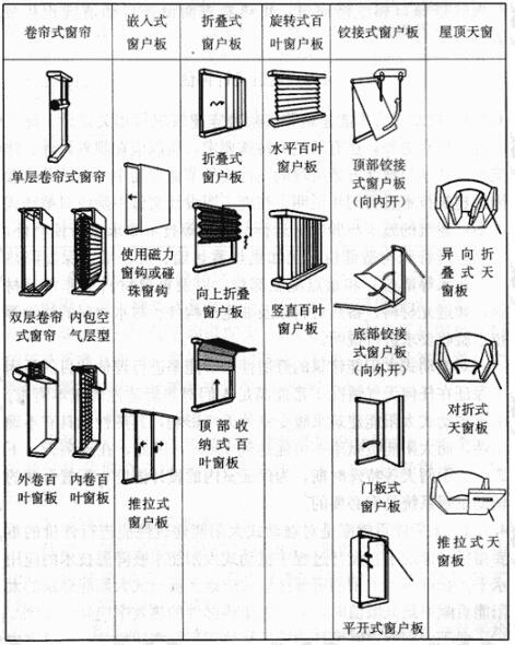 标准附图