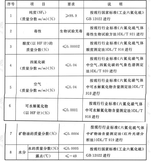 标准附图