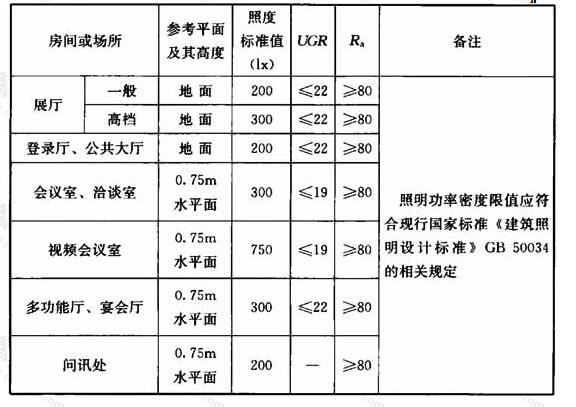 标准附图