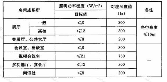 标准附图