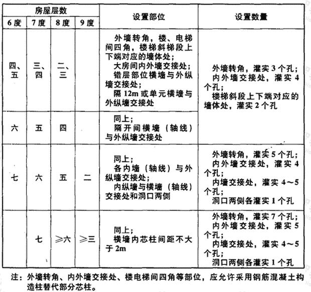 标准附图