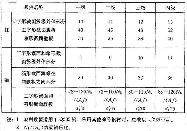 标准附图