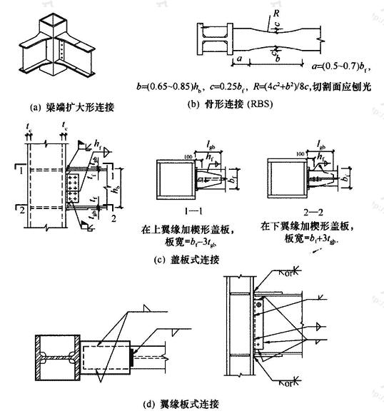 标准附图