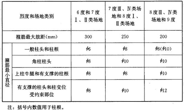 标准附图