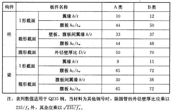 标准附图