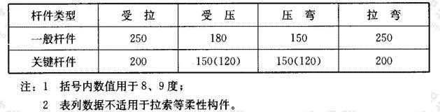 标准附图