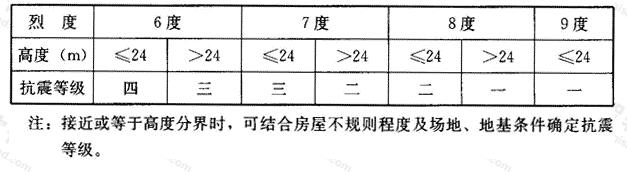 标准附图