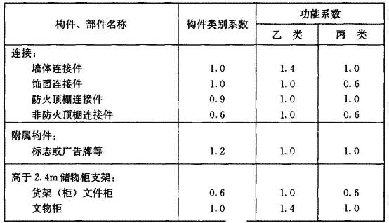 标准附图