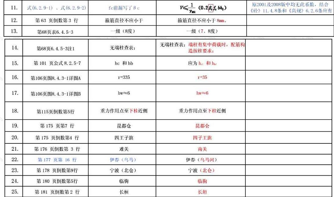 标准附图