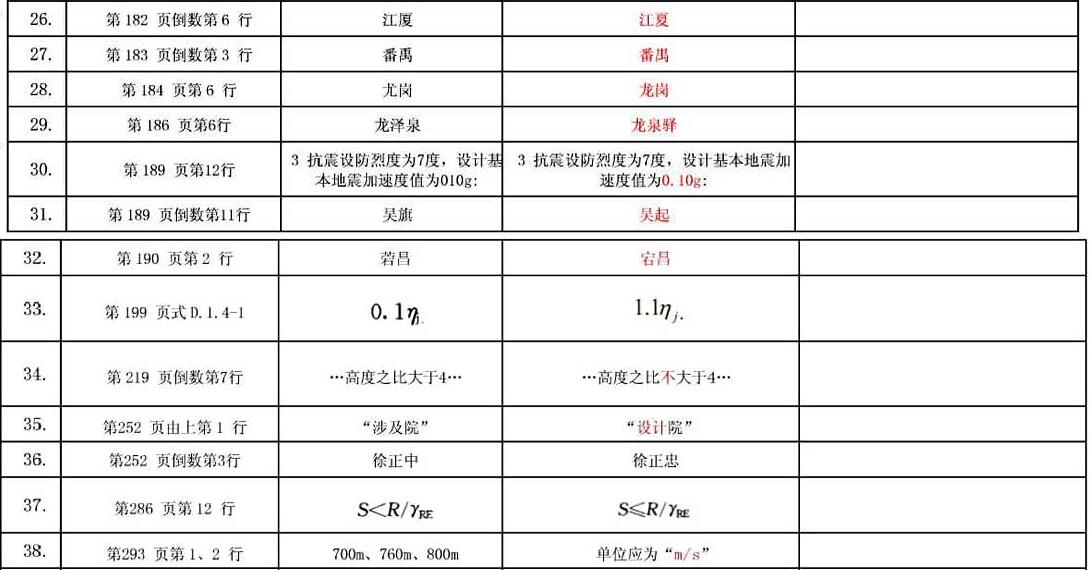 标准附图