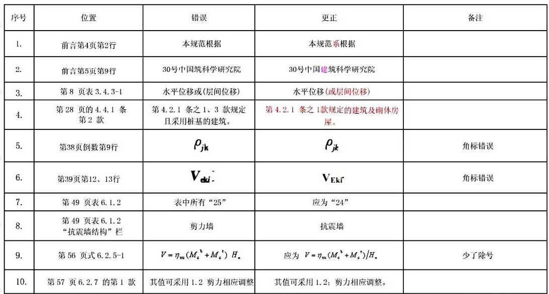 标准附图