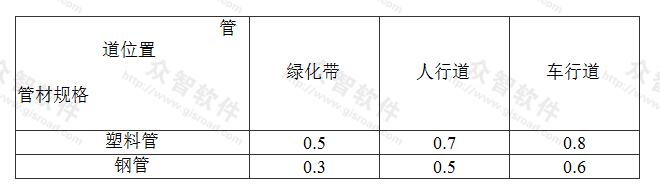 标准附图