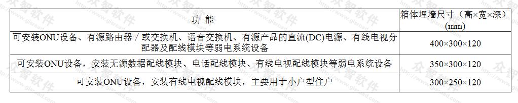 标准附图