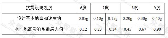 标准附图