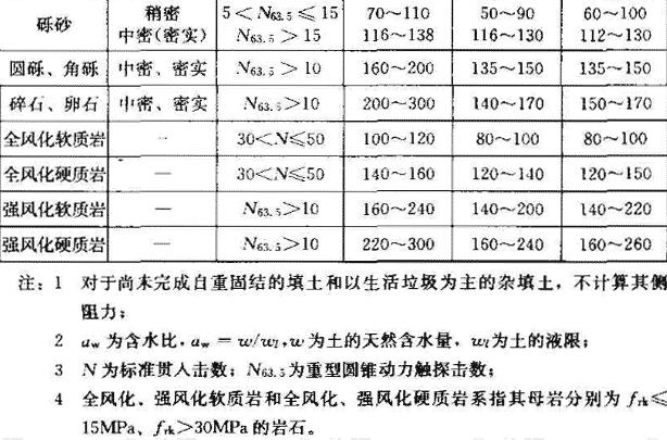 标准附图