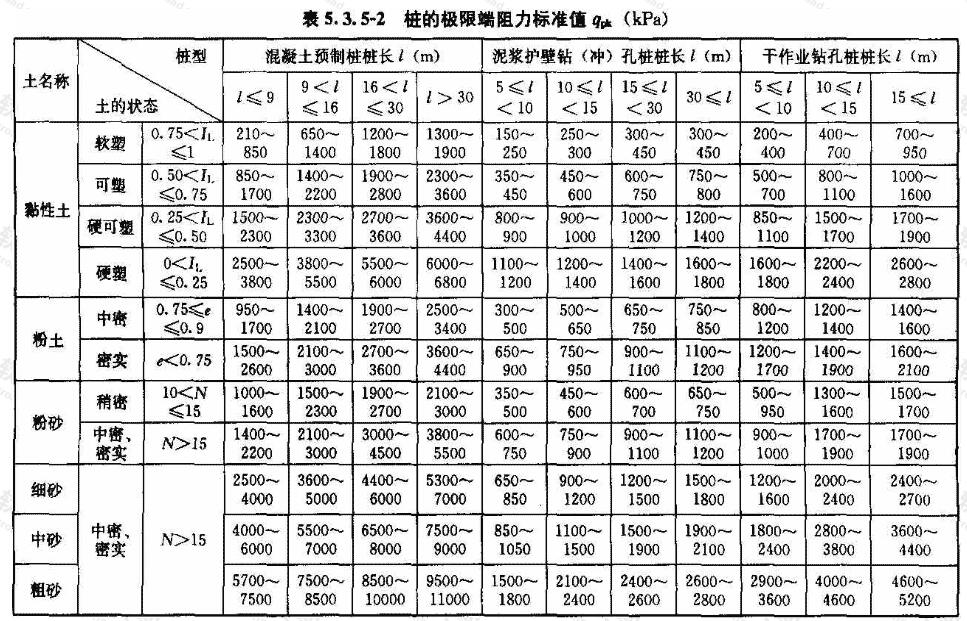 标准附图