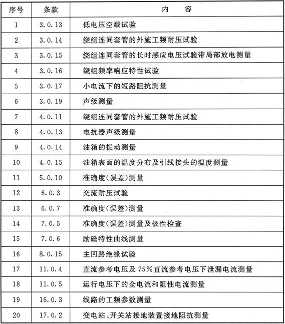 标准附图