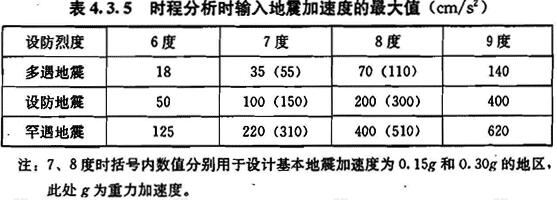标准附图