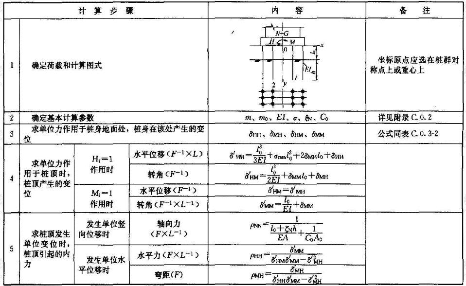 标准附图