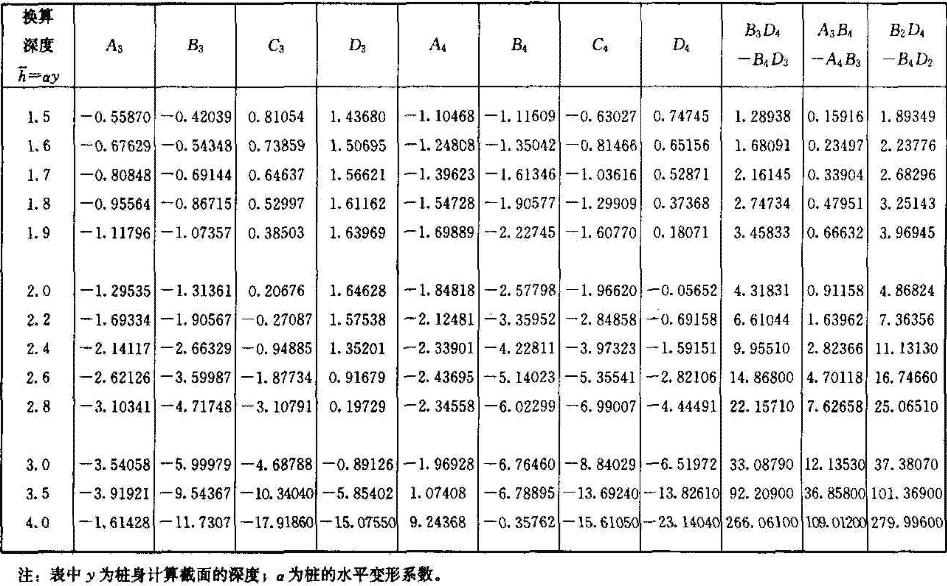 标准附图