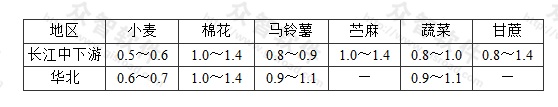 标准附图