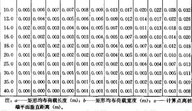标准附图