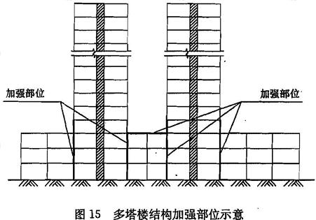 标准附图