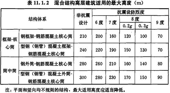 标准附图