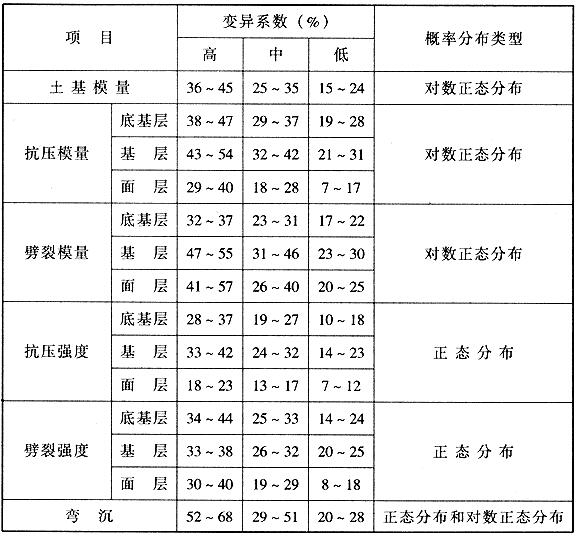 标准附图