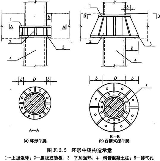 标准附图