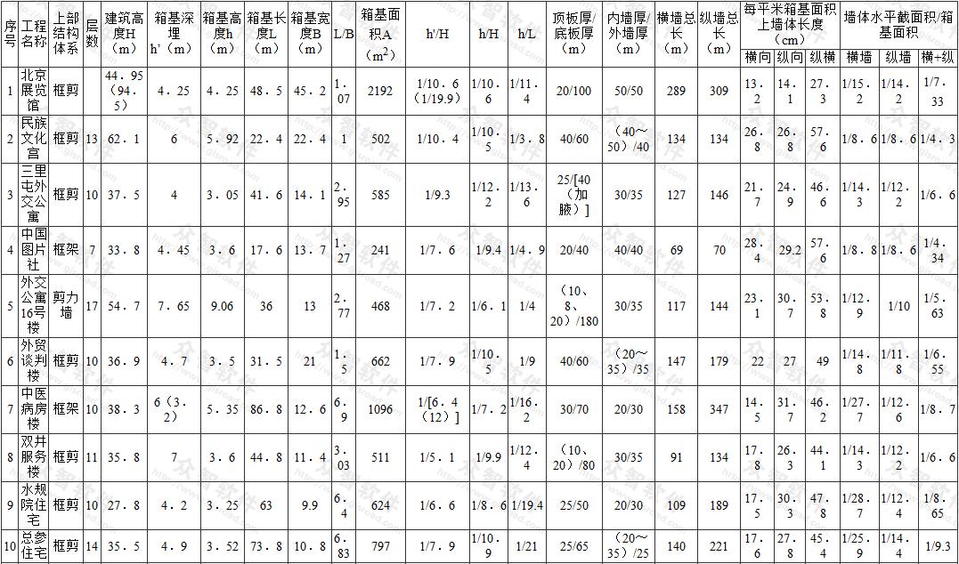 标准附图