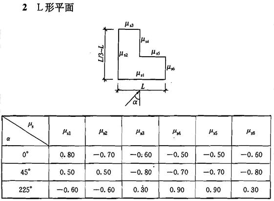 标准附图
