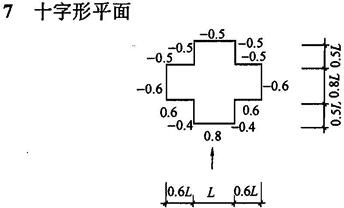 标准附图