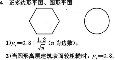 标准附图