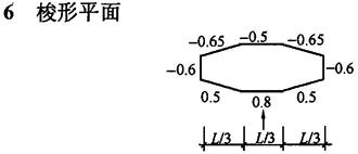 标准附图
