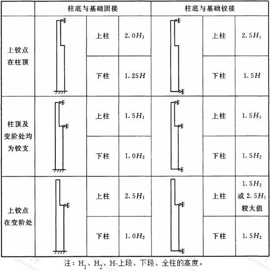 标准附图