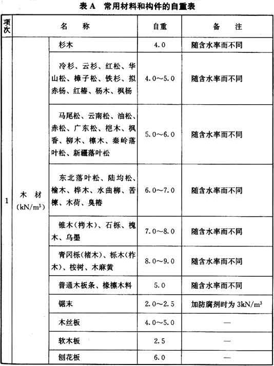 标准附图