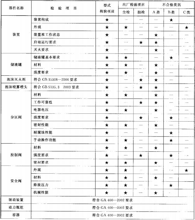 标准附图