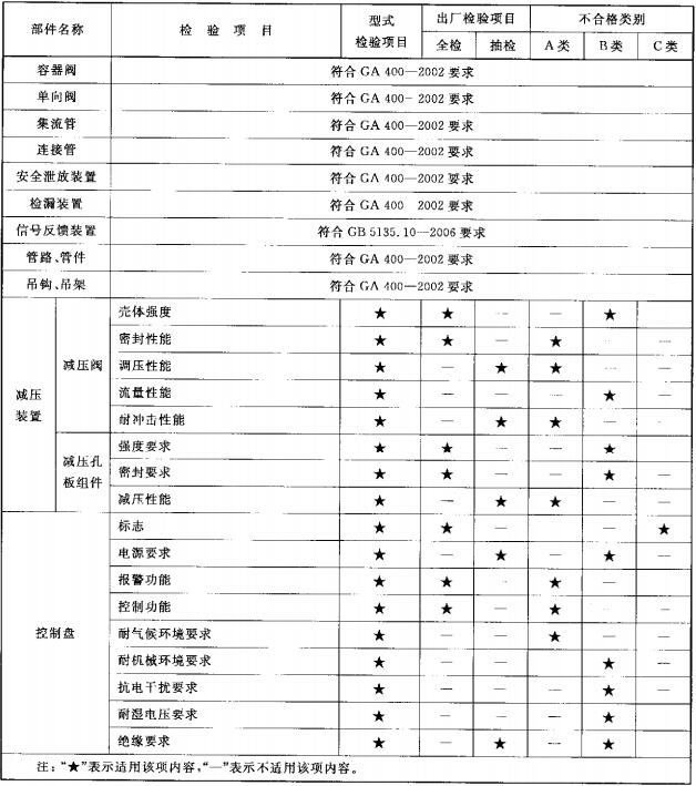 标准附图