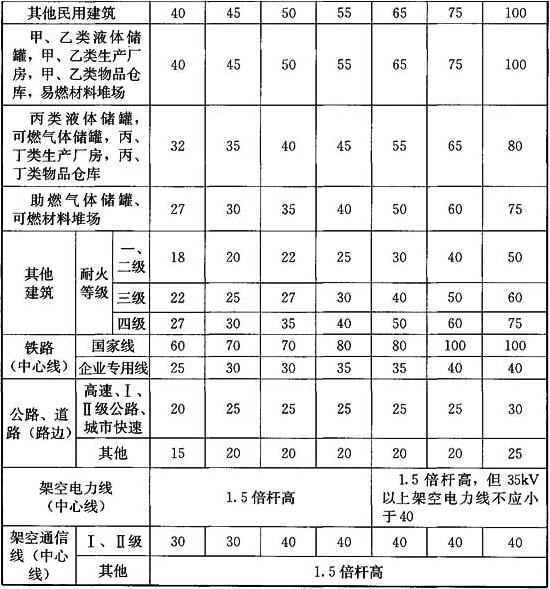 标准附图