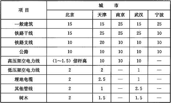 标准附图