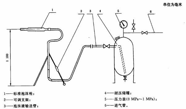 标准附图