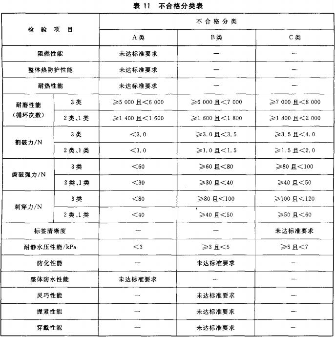 标准附图