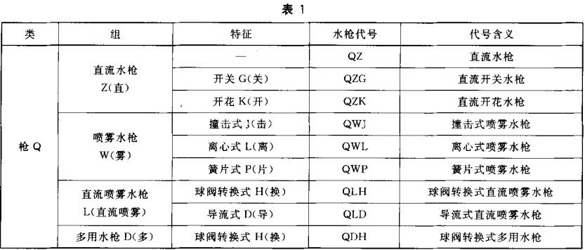 标准附图