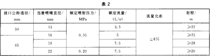 标准附图